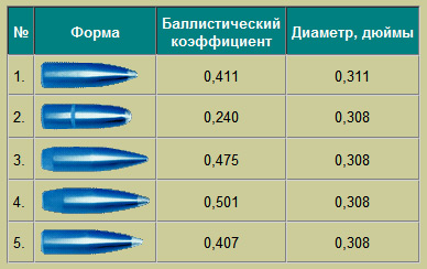 Магазин Баллистика Екатеринбург