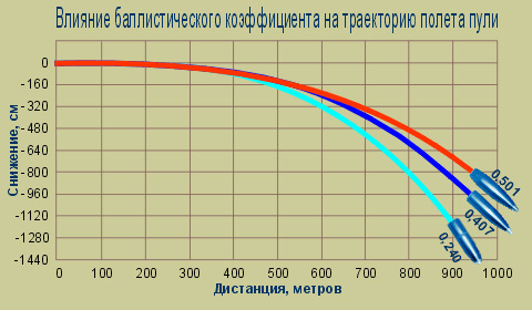 Магазин Баллистика Екатеринбург